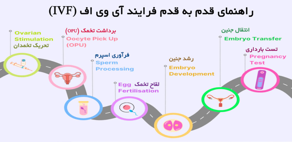 آی وی اف