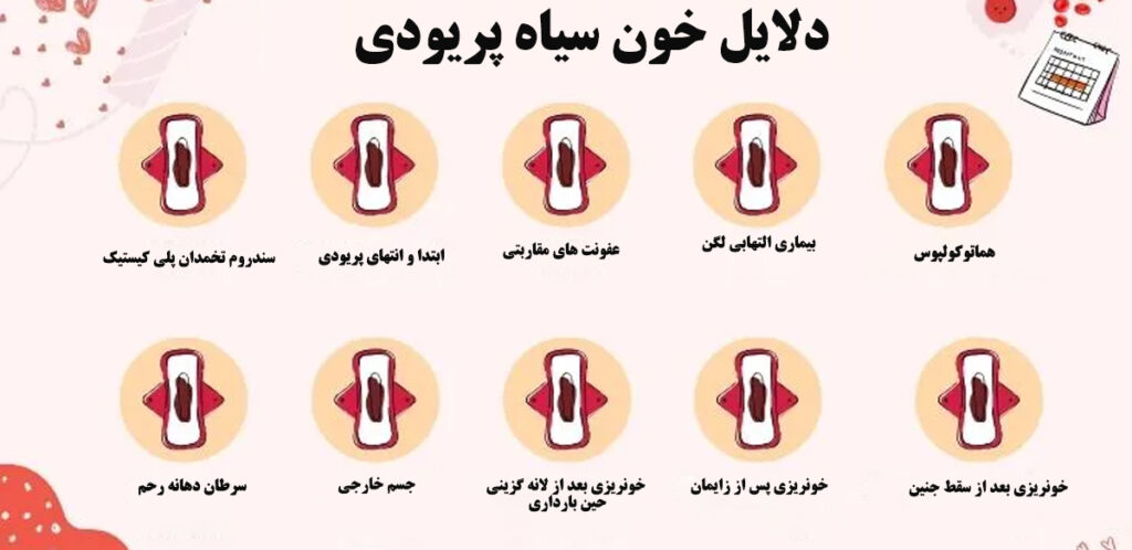 خون پریودی