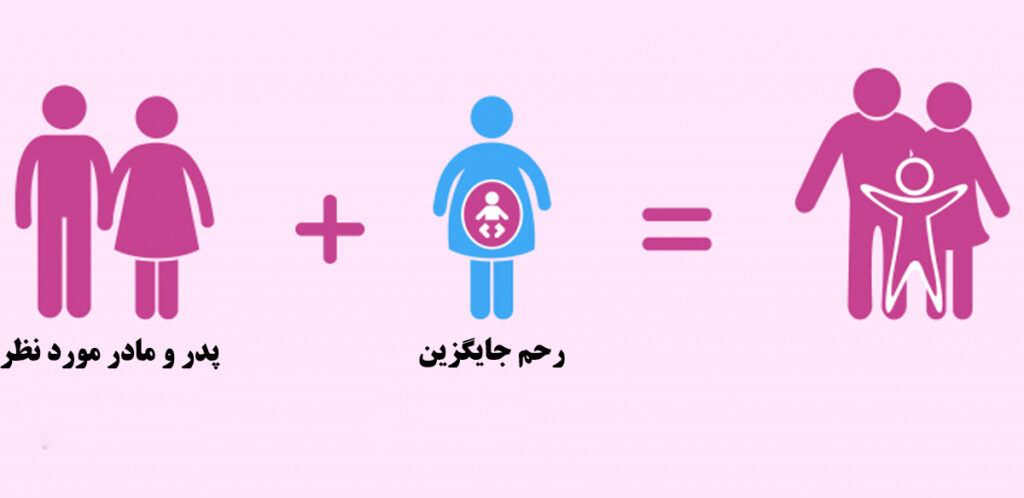 رحم جایگزین