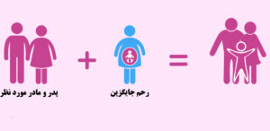 رحم جایگزین