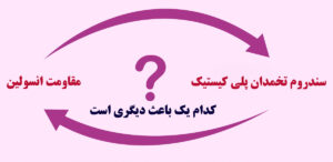 انسولین