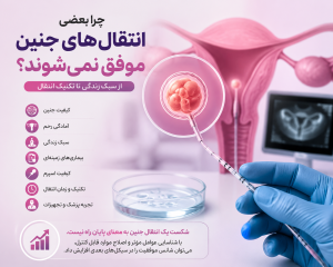 شکست انتقال جنین